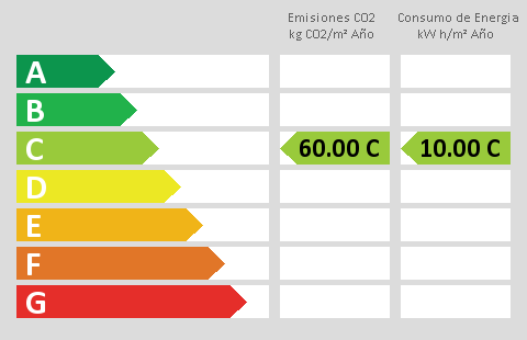 energy rating