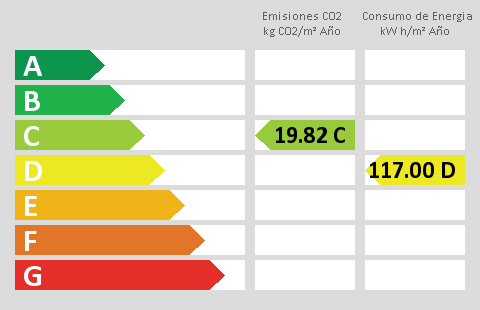 energy rating
