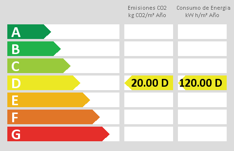 energy rating