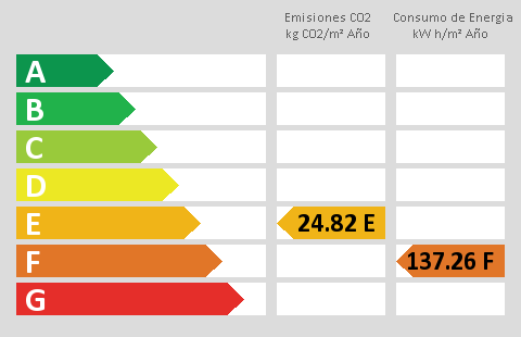 energy rating