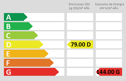 energy rating