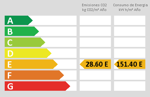 energy rating