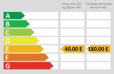 energy rating