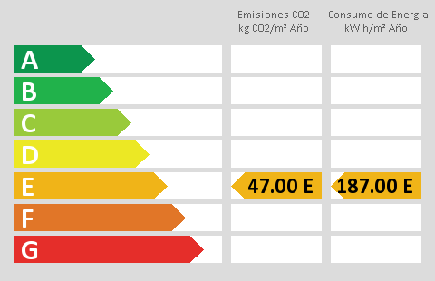 energy rating