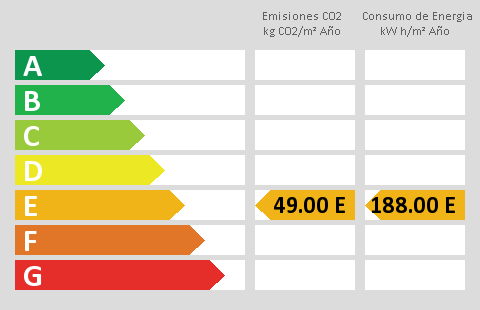 energy rating