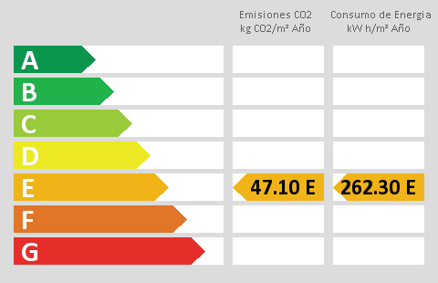 energy rating