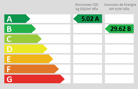 energy rating