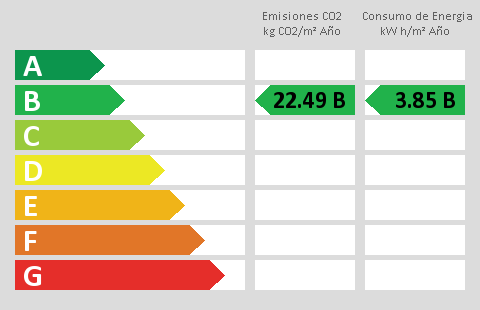 energy rating