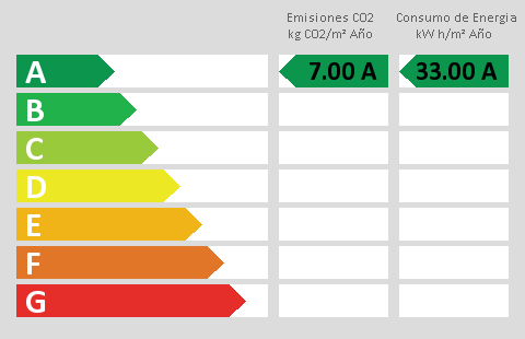 energy rating