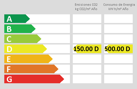 energy rating