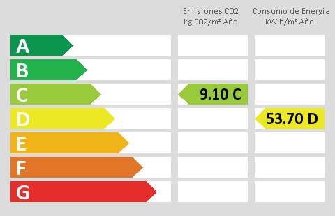 energy rating