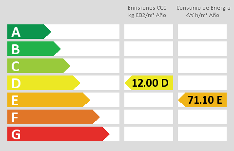 energy rating