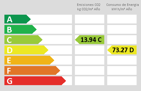 energy rating