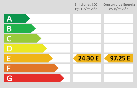 energy rating